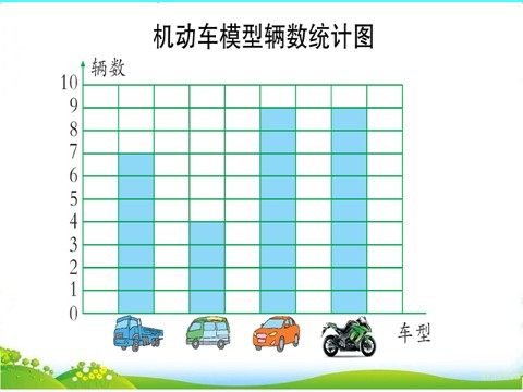 四年级上册数学（人教版）第7单元测试题第3页