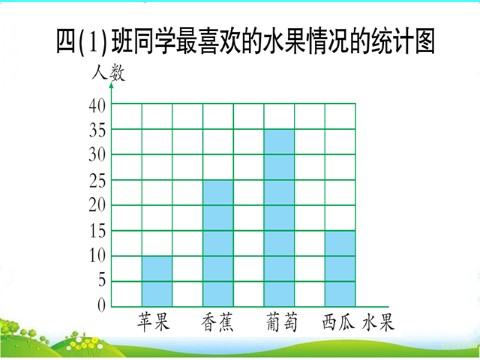 四年级上册数学（人教版）第7单元测试题第5页