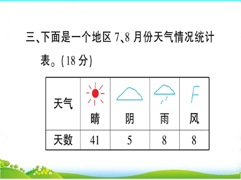 四年级上册数学（人教版）第7单元测试题第7页