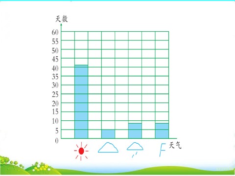 四年级上册数学（人教版）第7单元测试题第9页