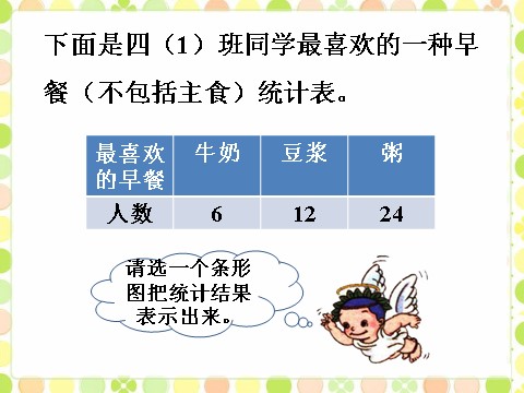 四年级上册数学（人教版）例题2_条形统计图第1页