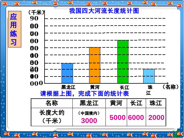 四年级上册数学（人教版）数学-《统计》下载第10页