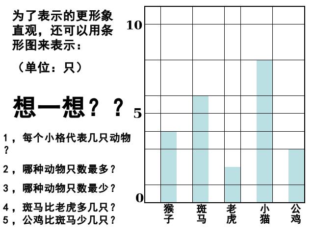 四年级上册数学（人教版）数学-《统计》下载第4页