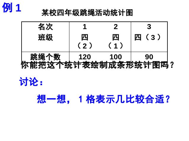 四年级上册数学（人教版）数学-《统计》下载第5页