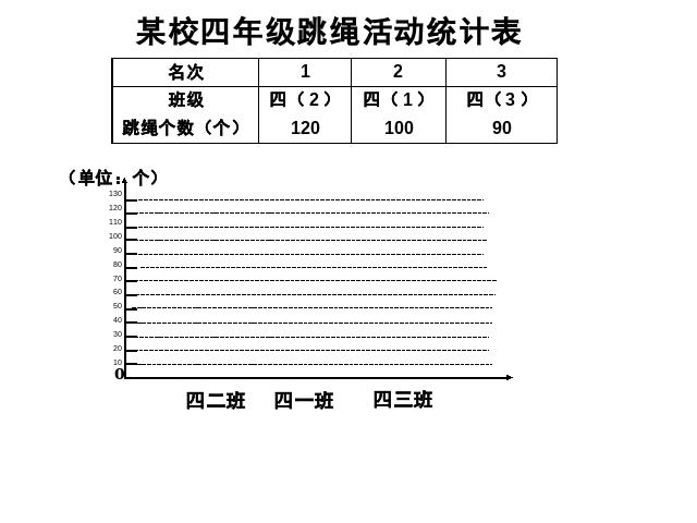 四年级上册数学（人教版）数学-《统计》下载第6页