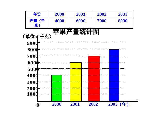 四年级上册数学（人教版）数学-《统计》下载第9页