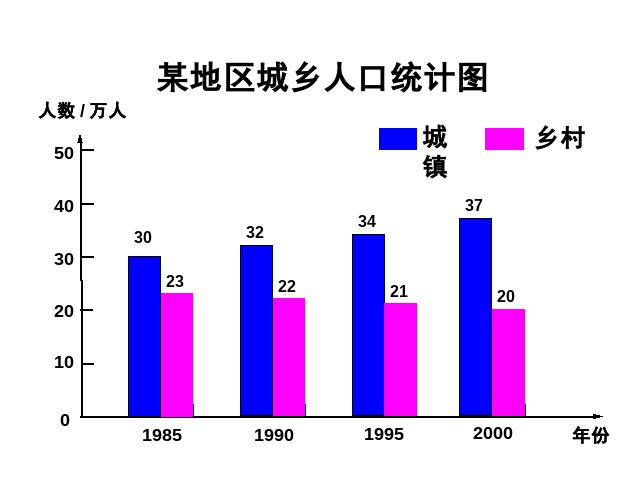 四年级上册数学（人教版）：数学-《统计-复习题》第10页