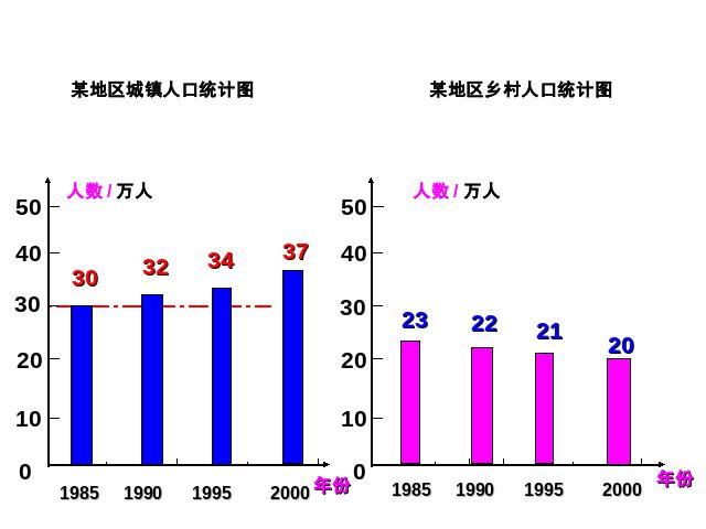 四年级上册数学（人教版）：数学-《统计-复习题》第6页