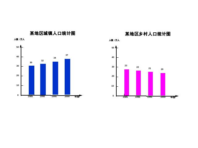 四年级上册数学（人教版）：数学-《统计-复习题》第7页