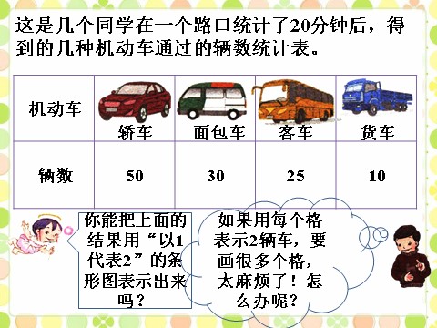 四年级上册数学（人教版）例3_条形统计图第1页