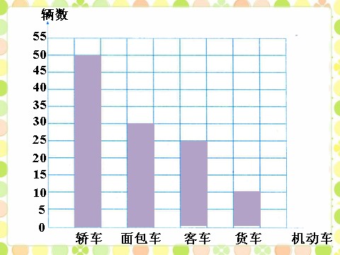 四年级上册数学（人教版）例3_条形统计图第2页