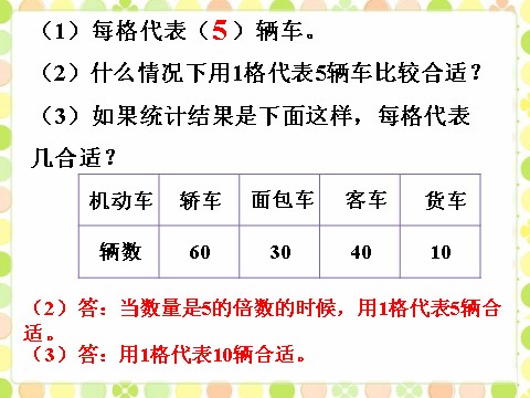 四年级上册数学（人教版）例3_条形统计图第3页