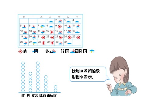 四年级上册数学（人教版）《条形统计图》课件2第6页