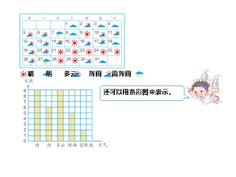 四年级上册数学（人教版）《条形统计图》课件2第7页