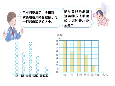 四年级上册数学（人教版）《条形统计图》课件2第9页