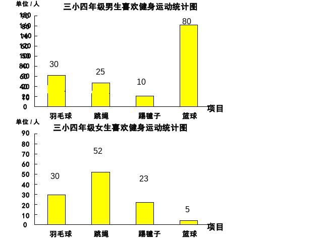 四年级上册数学（人教版）数学-《统计》第4页