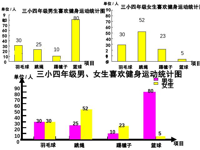 四年级上册数学（人教版）数学-《统计》第6页