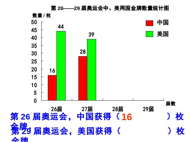 四年级上册数学（人教版）数学-《统计》第7页