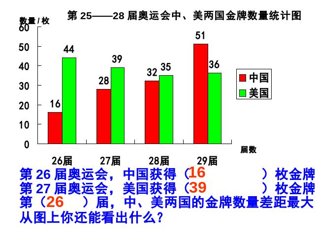 四年级上册数学（人教版）数学-《统计》第8页