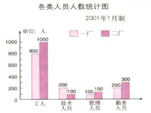 四年级上册数学（人教版）数学-《统计》第9页