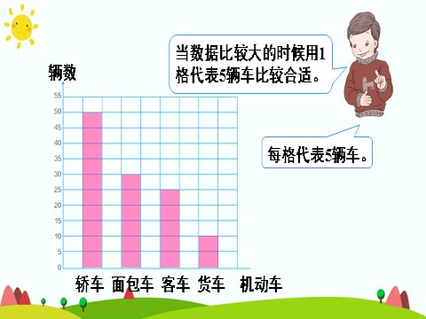 四年级上册数学（人教版）第3课时 条形统计图（3）第7页