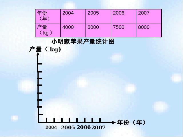 四年级上册数学（人教版）数学《统计:条形统计图》第9页