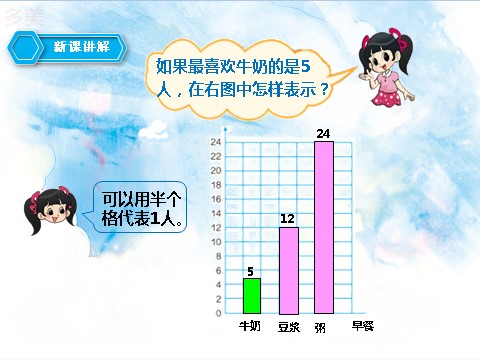 四年级上册数学（人教版）第二课时1格表示多个单位的条形统计图（课件）第6页