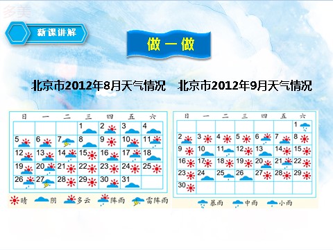 四年级上册数学（人教版）第二课时1格表示多个单位的条形统计图（课件）第7页