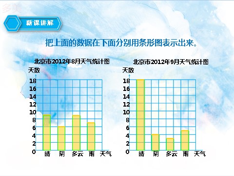 四年级上册数学（人教版）第二课时1格表示多个单位的条形统计图（课件）第9页