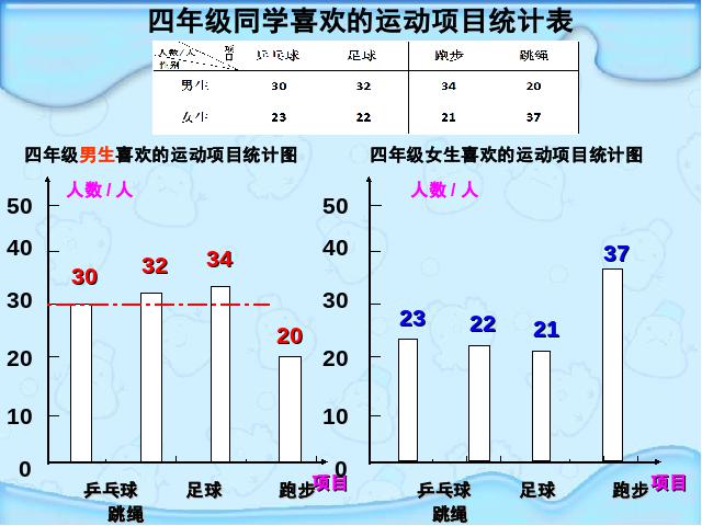 四年级上册数学（人教版）《数学-统计》下载第2页