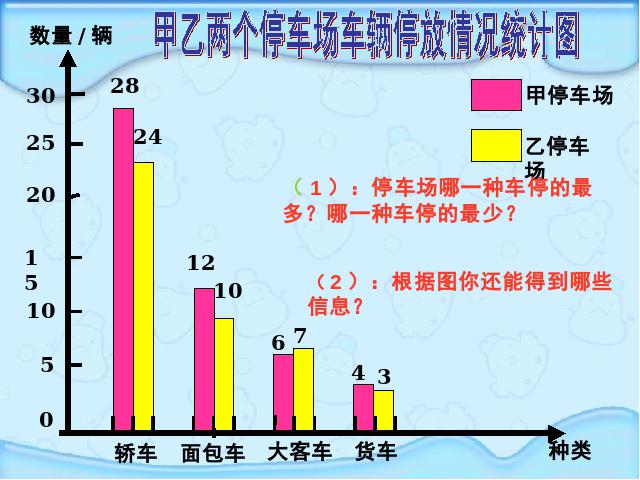 四年级上册数学（人教版）《数学-统计》下载第7页