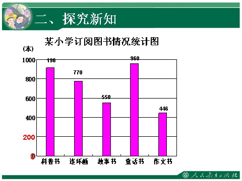 四年级上册数学（人教版）《一格表示5》教学课件第10页