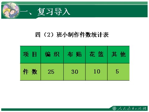 四年级上册数学（人教版）《一格表示5》教学课件第2页