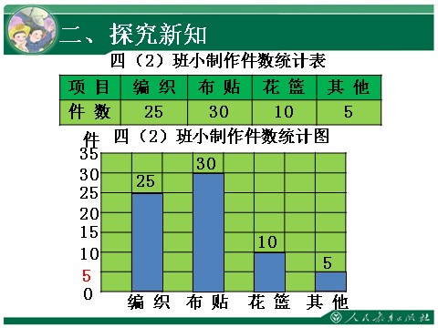 四年级上册数学（人教版）《一格表示5》教学课件第3页