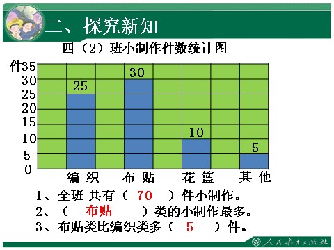 四年级上册数学（人教版）《一格表示5》教学课件第4页