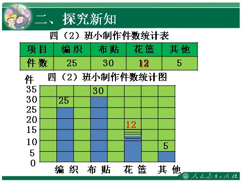 四年级上册数学（人教版）《一格表示5》教学课件第5页