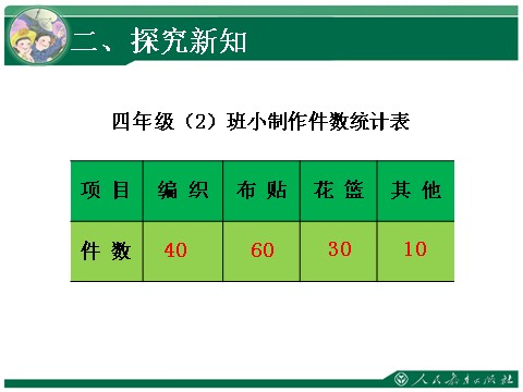 四年级上册数学（人教版）《一格表示5》教学课件第6页