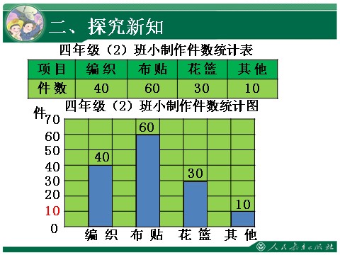 四年级上册数学（人教版）《一格表示5》教学课件第7页