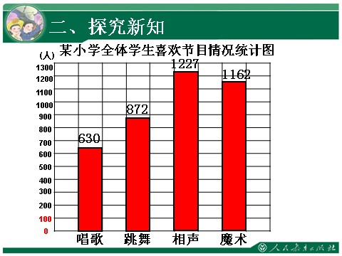 四年级上册数学（人教版）《一格表示5》教学课件第9页