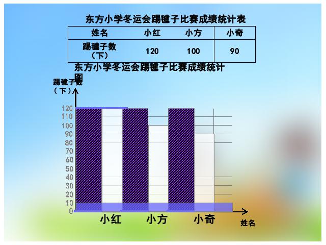 四年级上册数学（人教版）数学《统计:条形统计图》()第7页