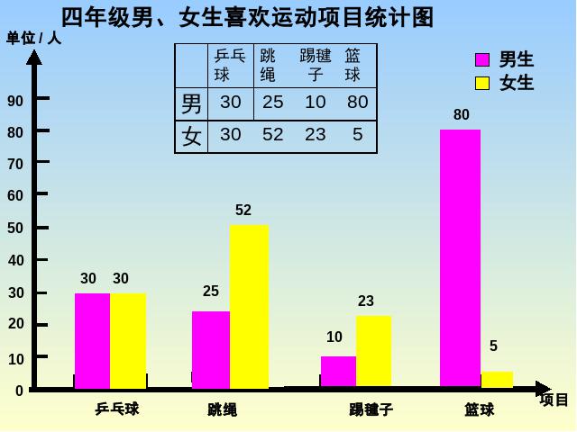 四年级上册数学（人教版）数学-《统计》第一课时下载（新课标）第10页