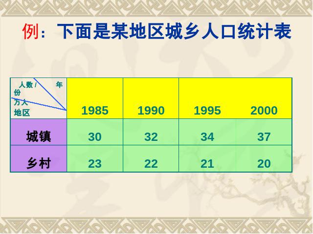 四年级上册数学（人教版）数学-《统计》第一课时下载（新课标）第2页