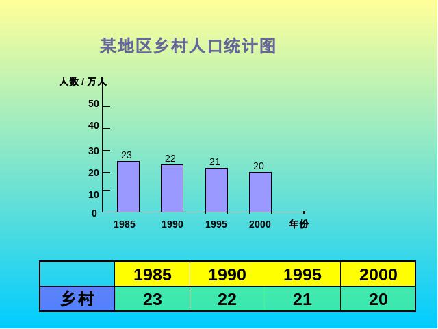 四年级上册数学（人教版）数学-《统计》第一课时下载（新课标）第4页