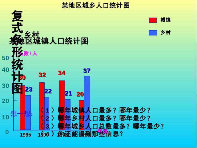 四年级上册数学（人教版）数学-《统计》第一课时下载（新课标）第6页