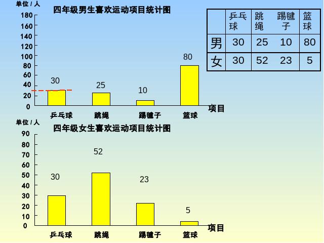 四年级上册数学（人教版）数学-《统计》第一课时下载（新课标）第8页