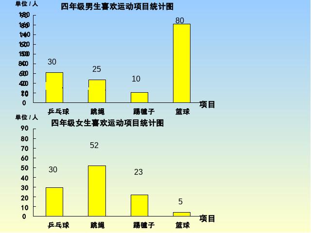 四年级上册数学（人教版）数学-《统计》第一课时下载（新课标）第9页