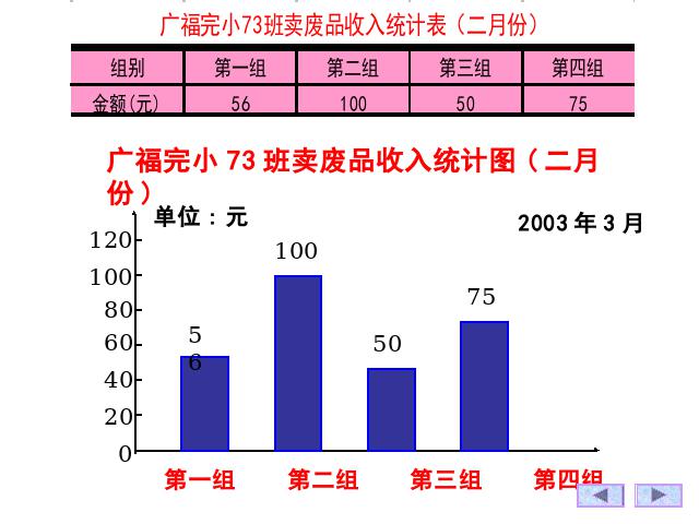 四年级上册数学（人教版）《统计:条形统计图》第5页