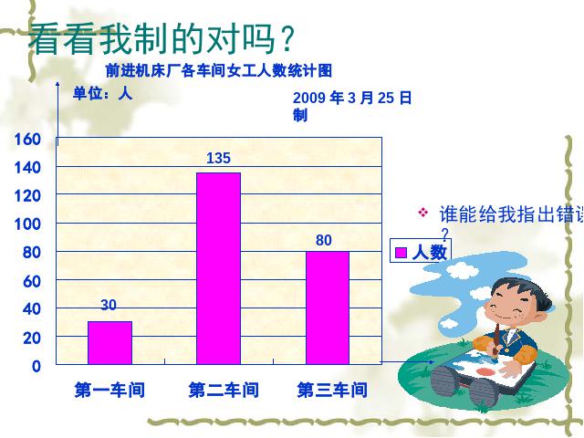 四年级上册数学（人教版）数学《统计:条形统计图》第6页