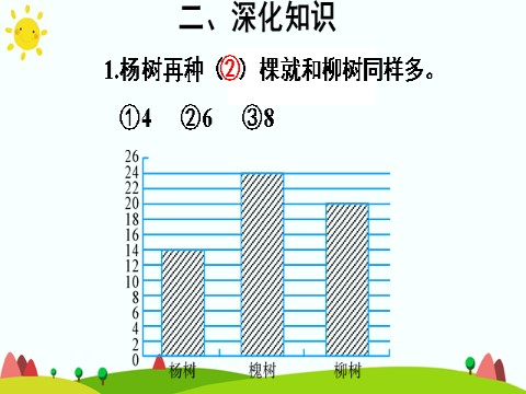 四年级上册数学（人教版）练习课（第1-3课时）第7页