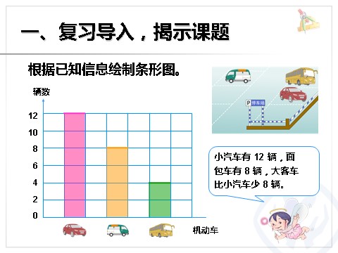 四年级上册数学（人教版）《条形统计图》课件ppt第2页